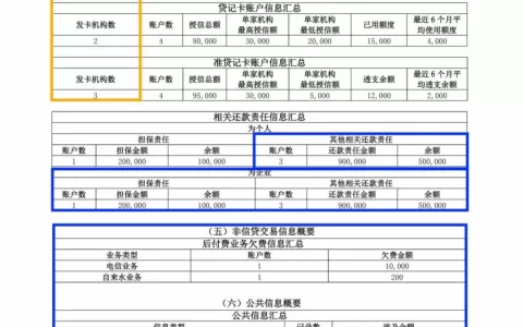 每天一个贷款小知识，贷款新人必看