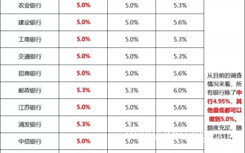 2022房贷利率降了吗，房贷利率最新政策