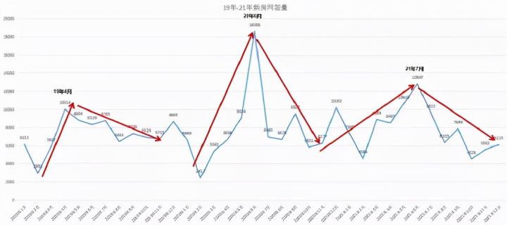 2022房贷利率降了吗，2022房贷利率最新政策-3