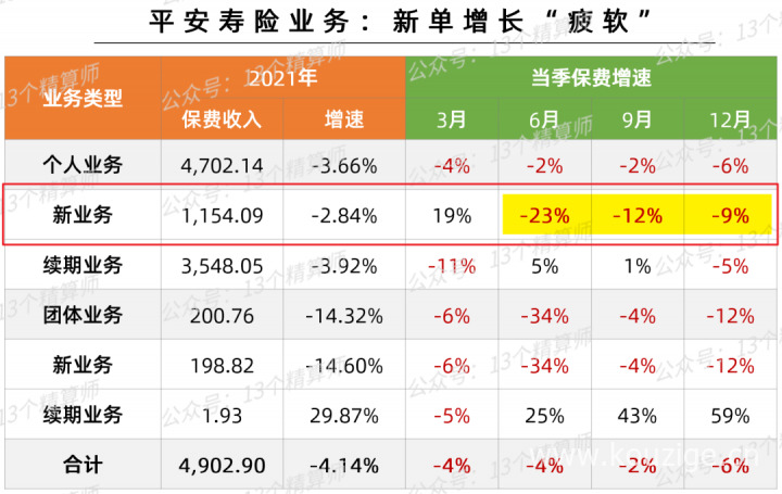 保险公司排名前十的是哪些，2022保险公司十大排名-12