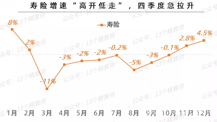 保险公司排名前十的是哪些，2022保险公司十大排名-11