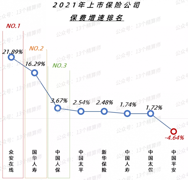 保险公司排名前十的是哪些，2022保险公司十大排名-5