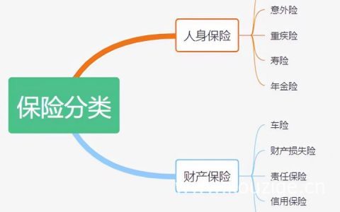 商业保险到底有没有必要买，商业保险注意事项