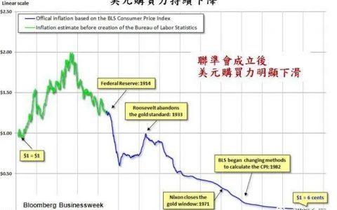 年轻人该不该贷款买房？