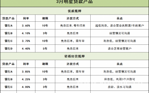 家里有一套房，能拿去抵押贷款买另一套吗?