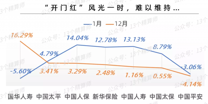 保险公司排名前十的是哪些，2022保险公司十大排名-10