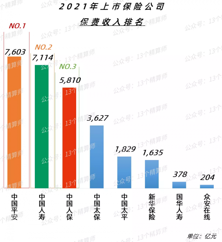 保险公司排名前十的是哪些，2022保险公司十大排名-1