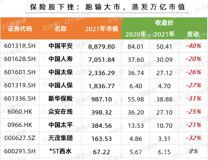 保险公司排名前十的是哪些，2022保险公司十大排名-8
