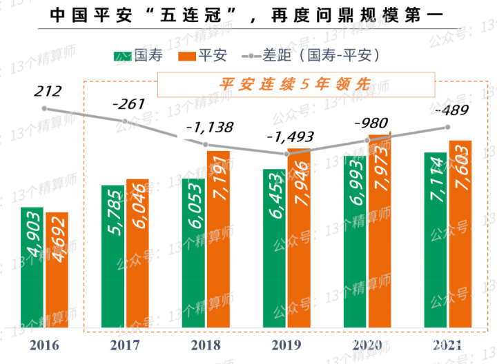 保险公司排名前十的是哪些，2022保险公司十大排名-2