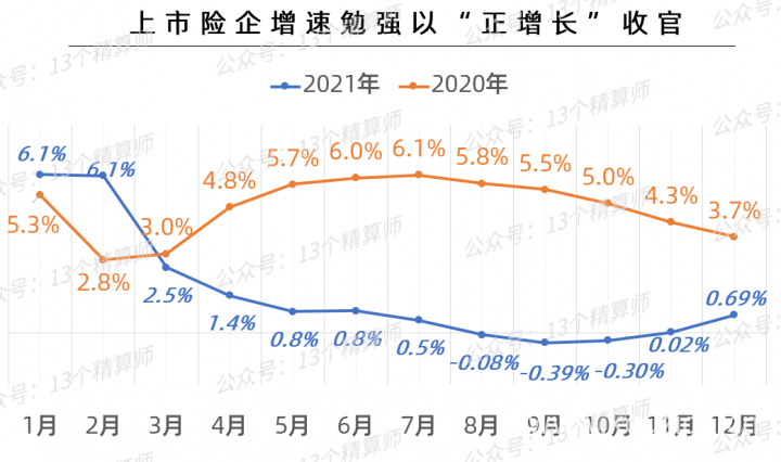 保险公司排名前十的是哪些，2022保险公司十大排名-6