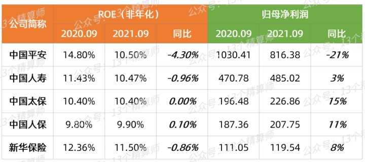 保险公司排名前十的是哪些，2022保险公司十大排名-7