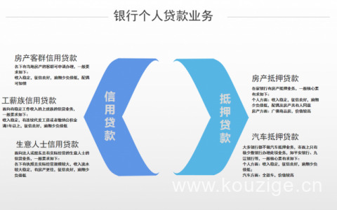 个人银行贷款需要什么条件和手续，银行贷款有几种贷款方式