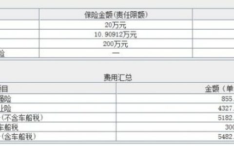 2000以下走交强险划算吗，不建议走保险！