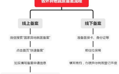 社保跨省转移如何办理，社保异地转移流程