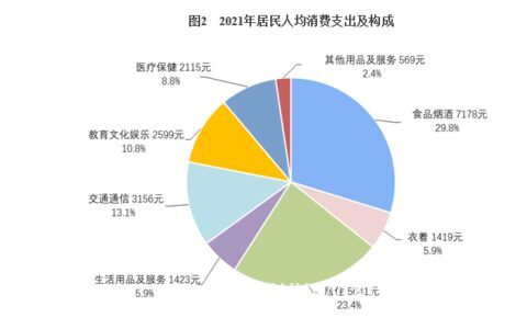 如果不缴纳社保，每月往银行存1500，15年后可以养老吗