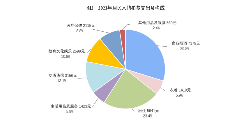 如果不缴纳社保，每月往银行存1500，15年后可以养老吗-1