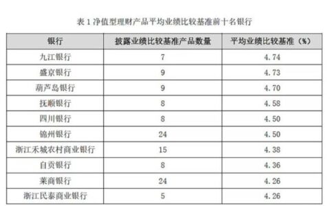 有30万存款，每月还有2万固定资金，怎么投资最好