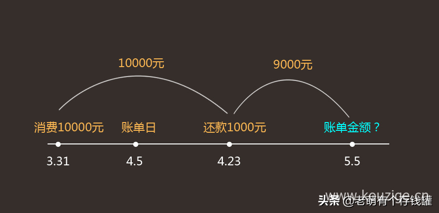 信用卡循环利息是怎么回事，终于有人算清楚了-2