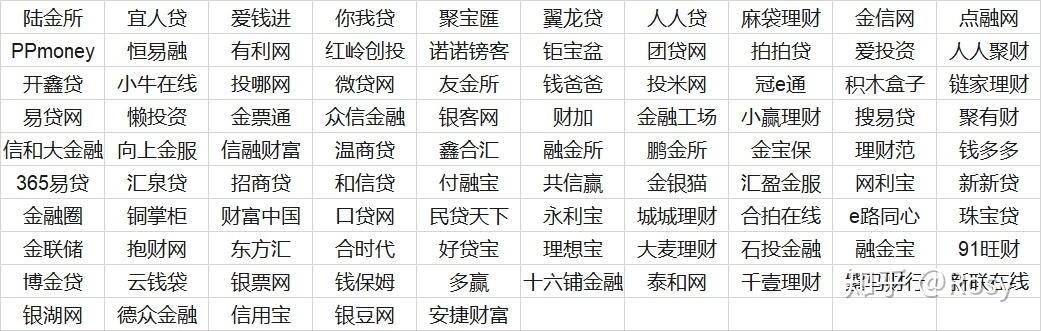 宜人贷登录入口及平台现状分析