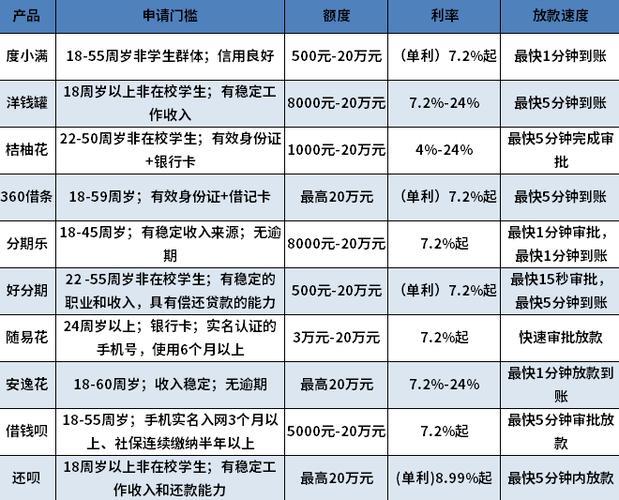网贷过多如何养好征信？摆脱“网贷黑户”的实用指南