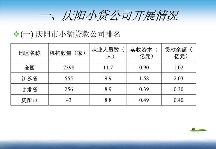 进小额贷款公司工作怎么样？前景、待遇、风险分析