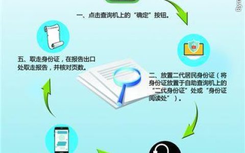 网贷征信怎么查？教你全面掌握自己的信用状况！