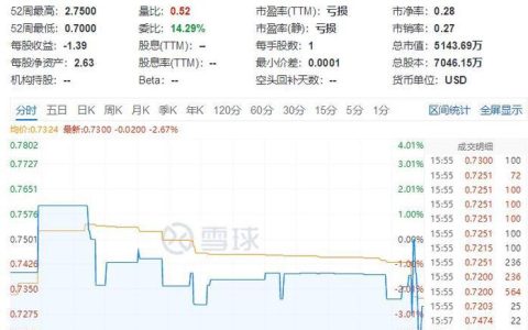 微贷网股票行情：深度解析及投资建议