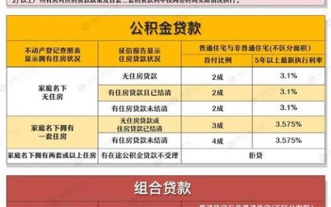 2024公积金贷款对征信要求知多少？
