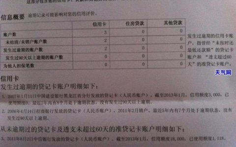 信用卡逾期还清了，还能贷款吗？