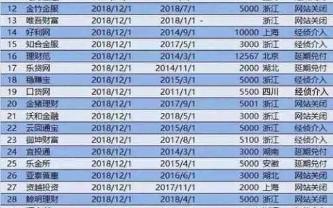 急用钱？这些好下款的小额网贷平台了解一下！