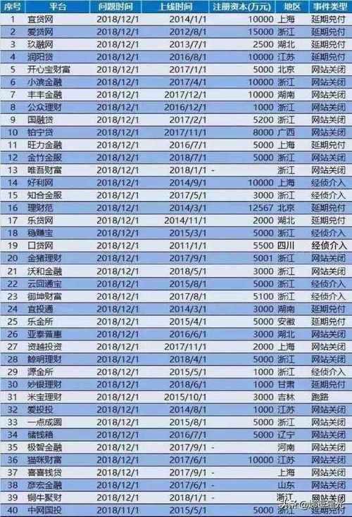 急用钱？这些好下款的小额网贷平台了解一下！