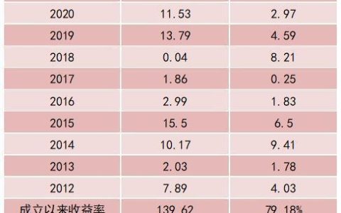 天弘基金收益怎么样？深度解析这家基金公司的投资回报