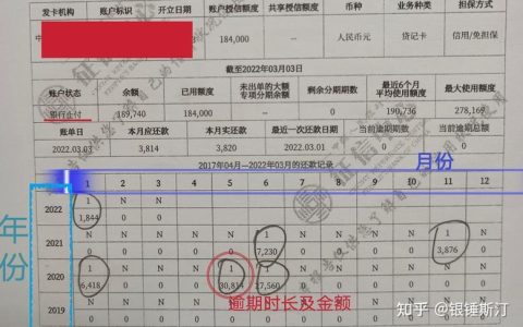 贷款征信条件知多少？