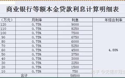 5万小额贷款，月利息究竟是多少？
