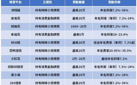 贷款小额app排行榜：2024年最新推荐