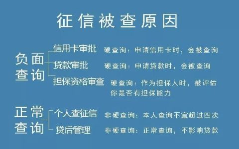 查征信贷款：你必须知道的那些事！