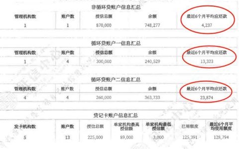 征信花了还能办信用社贷款吗？