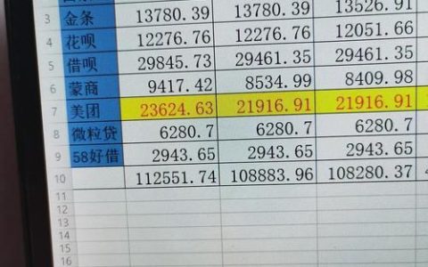 网贷用户也能办信用卡？这些技巧助你成功下卡！