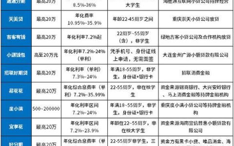 小额度贷款app哪个好？2024年最新推荐！