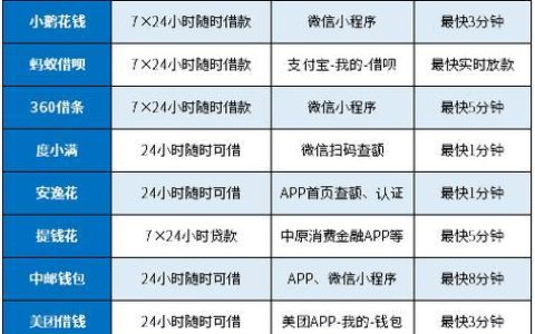 放款快、门槛低的网贷平台推荐