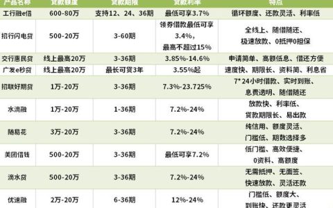 放款快，门槛低！2023年最好申请的网贷平台推荐