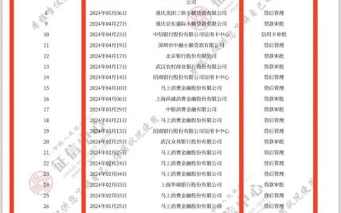 信用卡逾期还能办理抵押贷款吗？