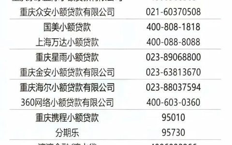 全面上征信！这些网贷平台你需要了解！