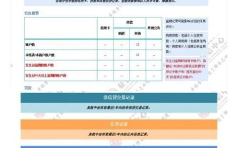 你的网贷记录，真的安全吗？哪些网贷平台会上征信？