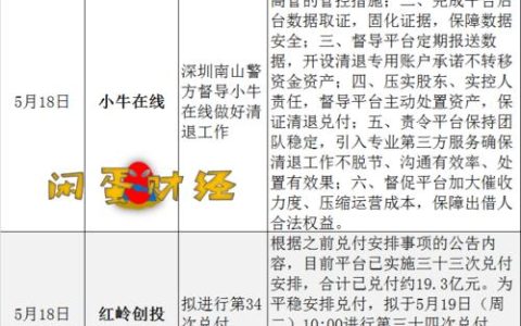 微贷网清退最新进展及出借人应对策略