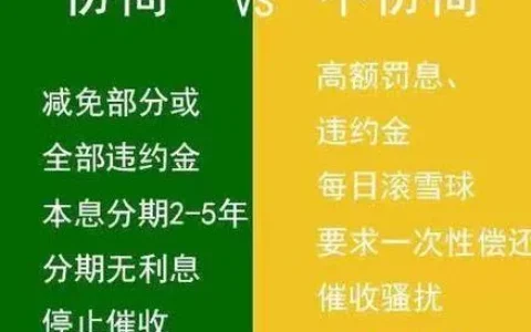 万卡是什么？是正规网贷还是割韭菜的“坑”？