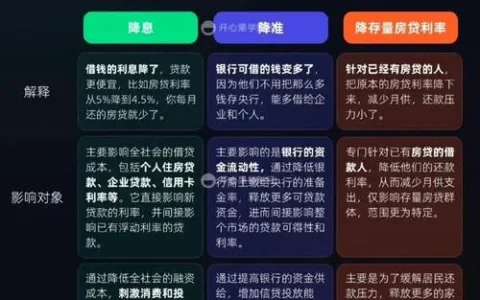 度小满利息突然暴涨？别慌，这可能是你踩中的“隐形坑”