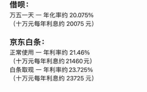 网贷年利率计算器：别让“日息万分之五”骗了你的钱！